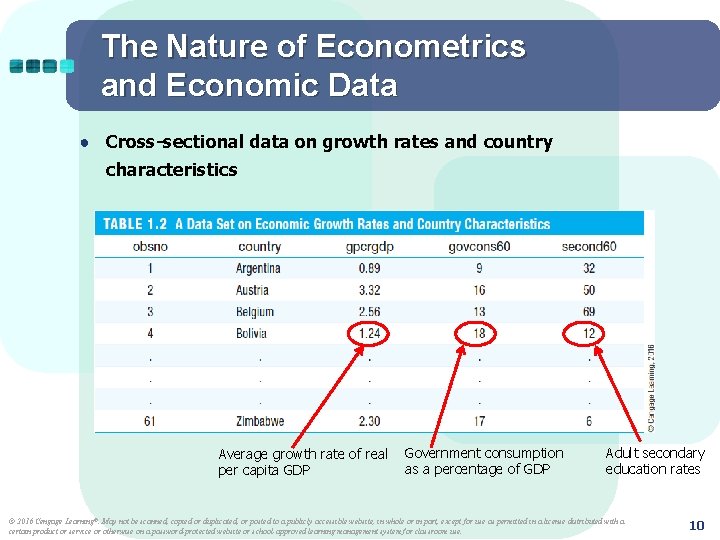 The Nature of Econometrics and Economic Data ● Cross-sectional data on growth rates and
