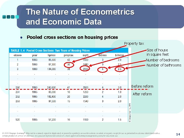 The Nature of Econometrics and Economic Data ● Pooled cross sections on housing prices