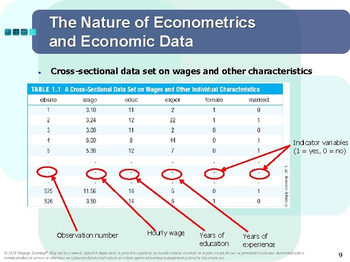 The Nature of Econometrics and Economic Data ● Cross-sectional data set on wages and