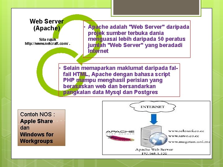 Web Server (Apache) Sila rujuk http: //www. netcraft. com/. • Apache adalah "Web Server"