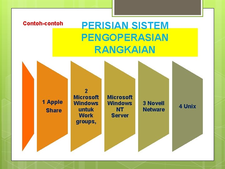 Contoh-contoh 1 Apple Share PERISIAN SISTEM PENGOPERASIAN RANGKAIAN 2 Microsoft Windows untuk Work groups,