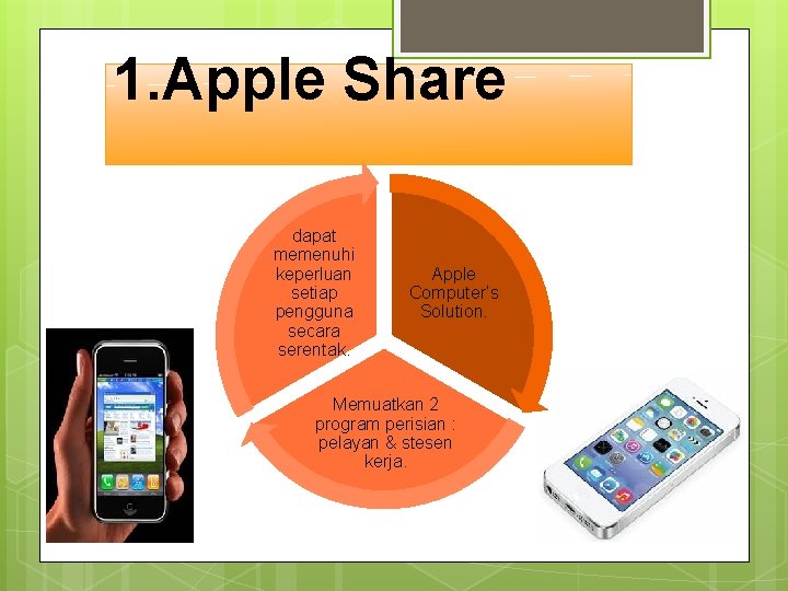 1. Apple Share dapat memenuhi keperluan setiap pengguna secara serentak. Apple Computer’s Solution. Memuatkan