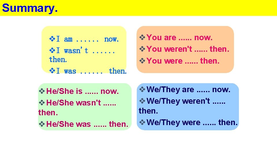 Summary. v. I am. . . now. v. I wasn't. . . then. v.