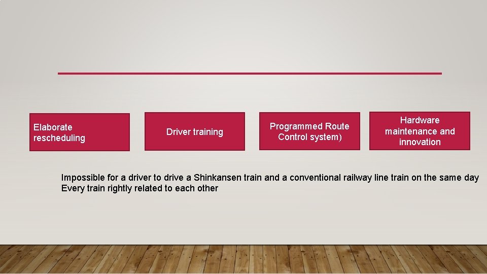 Elaborate rescheduling Driver training Programmed Route Control system) Hardware maintenance and innovation Impossible for