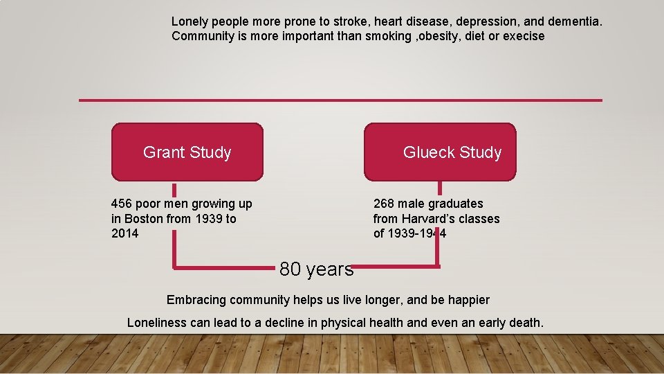 Lonely people more prone to stroke, heart disease, depression, and dementia. Community is more