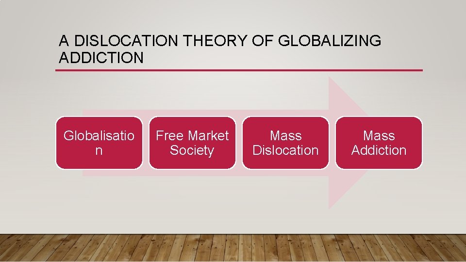 A DISLOCATION THEORY OF GLOBALIZING ADDICTION Globalisatio n Free Market Society Mass Dislocation Mass