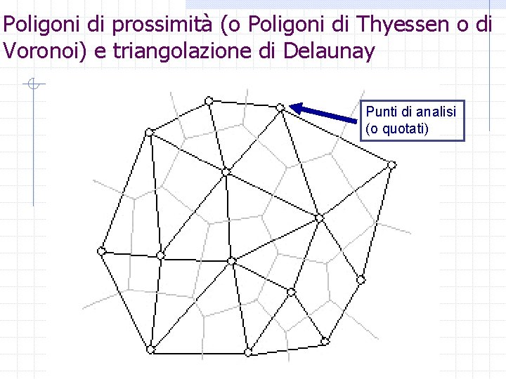 Poligoni di prossimità (o Poligoni di Thyessen o di Voronoi) e triangolazione di Delaunay