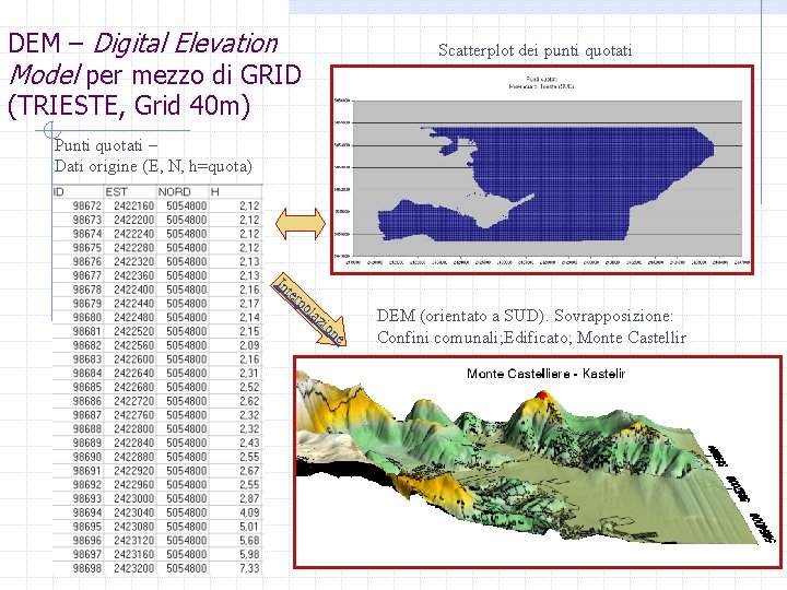 DEM – Digital Elevation Model per mezzo di GRID (TRIESTE, Grid 40 m) Scatterplot