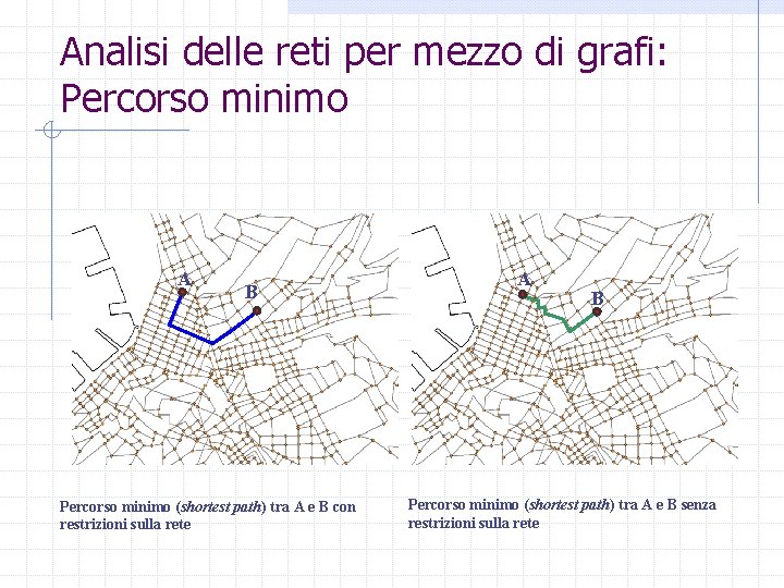 Analisi delle reti per mezzo di grafi: Percorso minimo A B Percorso minimo (shortest