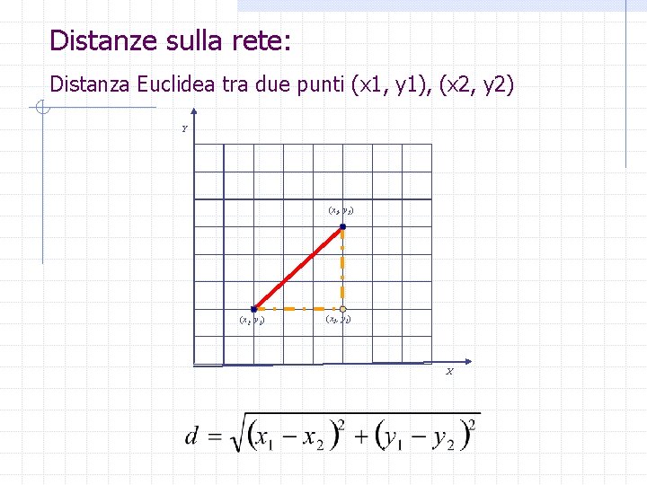 Distanze sulla rete: Distanza Euclidea tra due punti (x 1, y 1), (x 2,