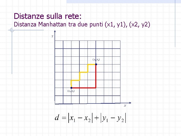 Distanze sulla rete: Distanza Manhattan tra due punti (x 1, y 1), (x 2,