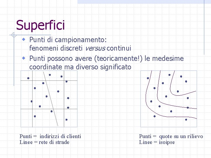 Superfici w Punti di campionamento: fenomeni discreti versus continui w Punti possono avere (teoricamente!)