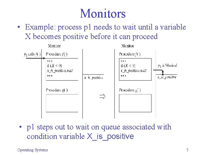 Monitors • Example: process p 1 needs to wait until a variable X becomes