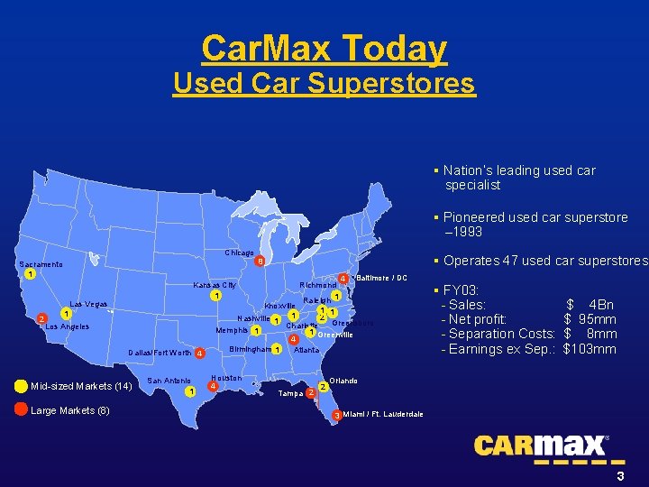 Car. Max Today Used Car Superstores § Nation’s leading used car specialist § Pioneered