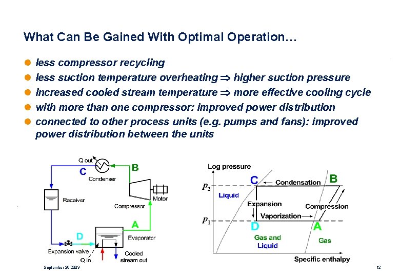 What Can Be Gained With Optimal Operation… l l less compressor recycling less suction