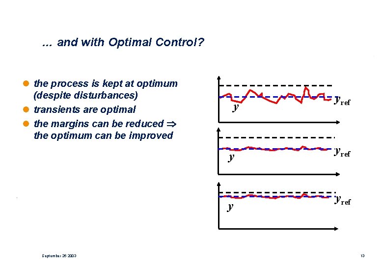 … and with Optimal Control? l the process is kept at optimum (despite disturbances)