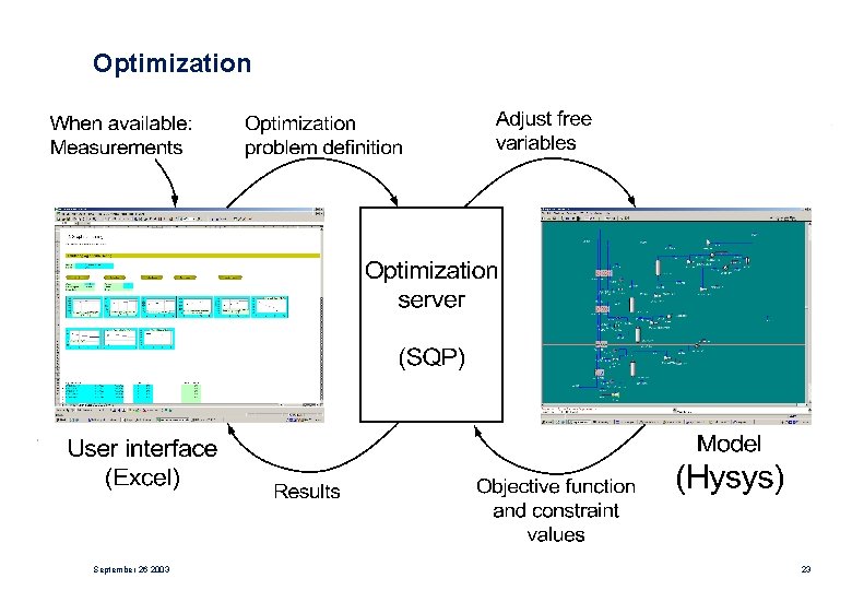 Optimization September 26 2003 23 