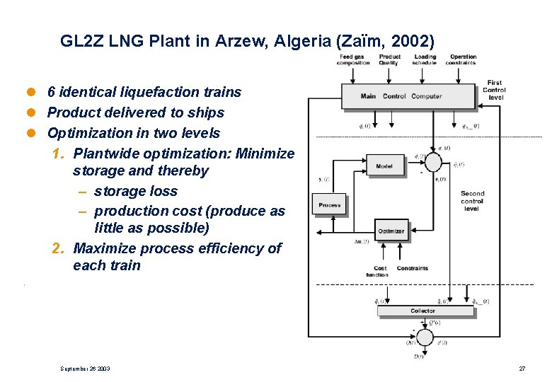 GL 2 Z LNG Plant in Arzew, Algeria (Zaïm, 2002) l 6 identical liquefaction