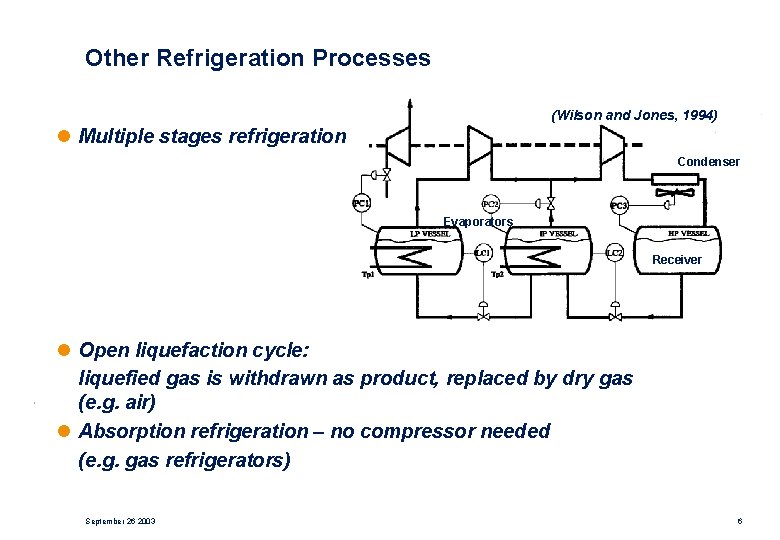 Other Refrigeration Processes (Wilson and Jones, 1994) l Multiple stages refrigeration Condenser Evaporators Receiver