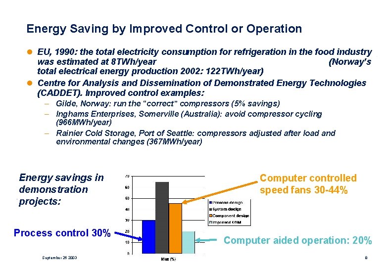 Energy Saving by Improved Control or Operation l EU, 1990: the total electricity consumption