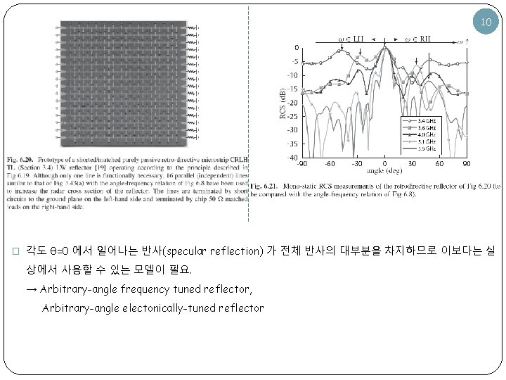 10 � 각도 θ=0 에서 일어나는 반사(specular reflection) 가 전체 반사의 대부분을 차지하므로 이보다는 10 � 각도 θ=0 에서 일어나는 반사(specular reflection) 가 전체 반사의 대부분을 차지하므로 이보다는