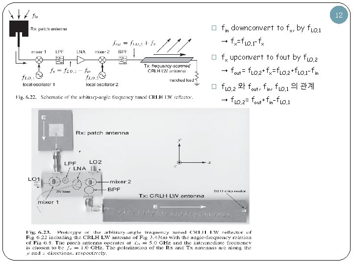 12 � fin downconvert to fx, by f. LO, 1 → fx=f. LO, 1 12 � fin downconvert to fx, by f. LO, 1 → fx=f. LO, 1