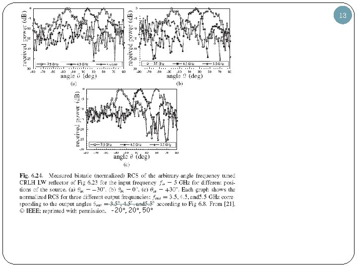 13 -20°, 50° 13 -20°, 50°