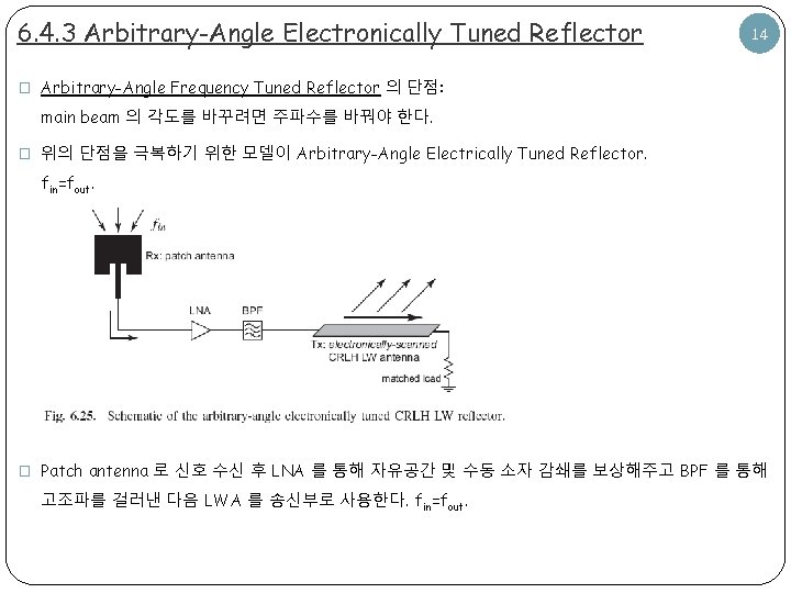6. 4. 3 Arbitrary-Angle Electronically Tuned Reflector 14 � Arbitrary-Angle Frequency Tuned Reflector 의 6. 4. 3 Arbitrary-Angle Electronically Tuned Reflector 14 � Arbitrary-Angle Frequency Tuned Reflector 의