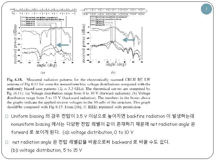 7 � Uniform biasing 의 경우 전압이 3. 5 V 이상으로 높아지면 backfire radiation 7 � Uniform biasing 의 경우 전압이 3. 5 V 이상으로 높아지면 backfire radiation