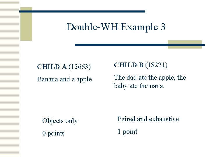 Double-WH Example 3 CHILD A (12663) CHILD B (18221) Banana and a apple The