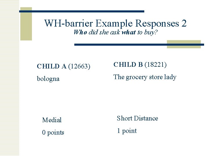 WH-barrier Example Responses 2 Who did she ask what to buy? CHILD A (12663)