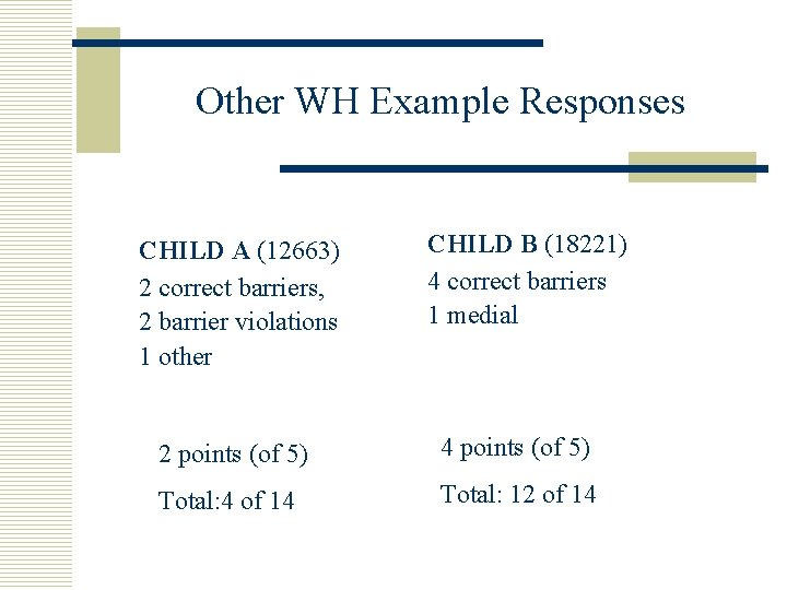 Other WH Example Responses CHILD A (12663) 2 correct barriers, 2 barrier violations 1