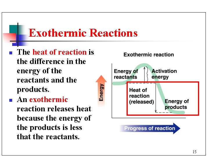 Exothermic Reactions n n The heat of reaction is the difference in the energy