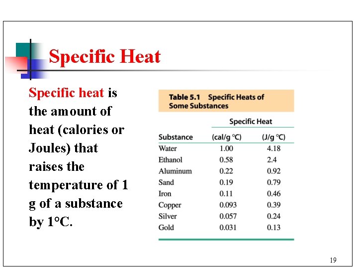 Specific Heat Specific heat is the amount of heat (calories or Joules) that raises