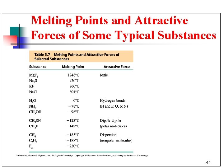 Melting Points and Attractive Forces of Some Typical Substances 46 