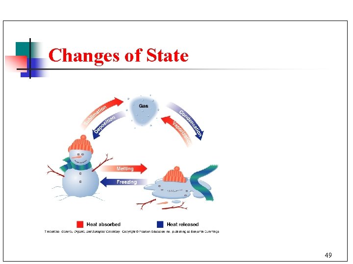 Changes of State 49 