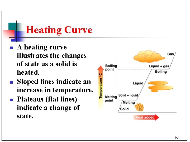 Heating Curve n n n A heating curve illustrates the changes of state as