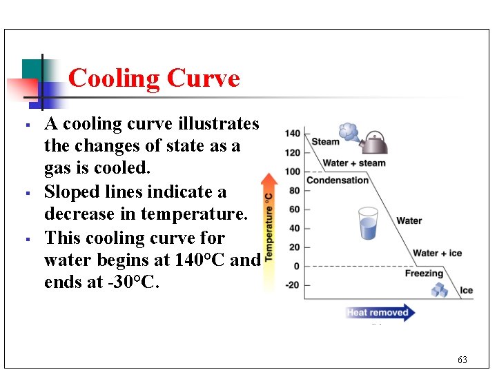 Cooling Curve § § § A cooling curve illustrates the changes of state as