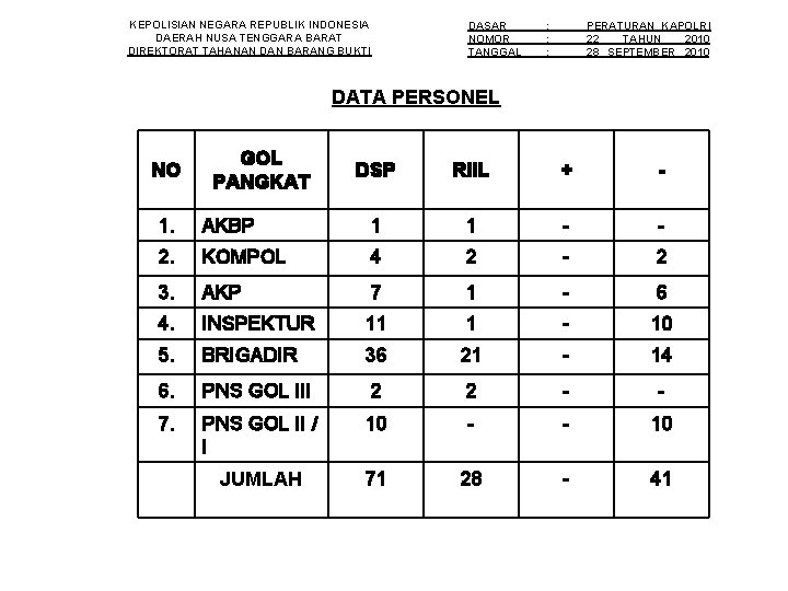 KEPOLISIAN NEGARA REPUBLIK INDONESIA DAERAH NUSA TENGGARA BARAT DIREKTORAT TAHANAN DAN BARANG BUKTI DASAR