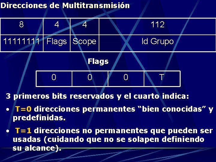 Direcciones de Multitransmisión 8 4 4 112 1111 Flags Scope Id Grupo Flags 0