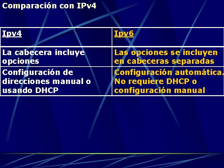 Comparación con IPv 4 Ipv 6 La cabecera incluye opciones Las opciones se incluyen