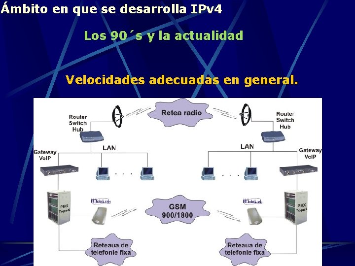 Ámbito en que se desarrolla IPv 4 Los 90´s y la actualidad Velocidades adecuadas