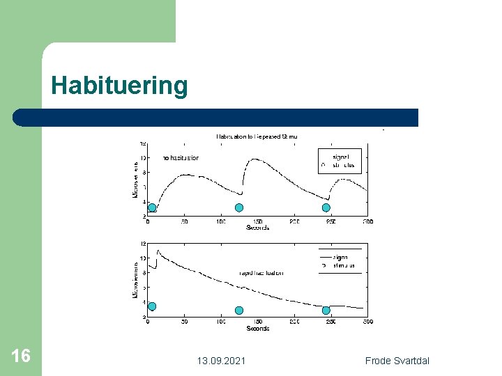 Habituering 16 13. 09. 2021 Frode Svartdal 