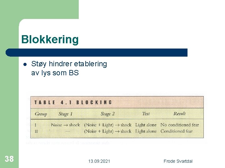 Blokkering l 38 Støy hindrer etablering av lys som BS 13. 09. 2021 Frode