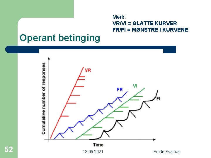 Operant betinging 52 13. 09. 2021 Merk: VR/VI = GLATTE KURVER FR/FI = MØNSTRE