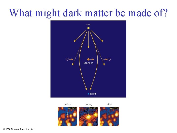 What might dark matter be made of? © 2010 Pearson Education, Inc. 
