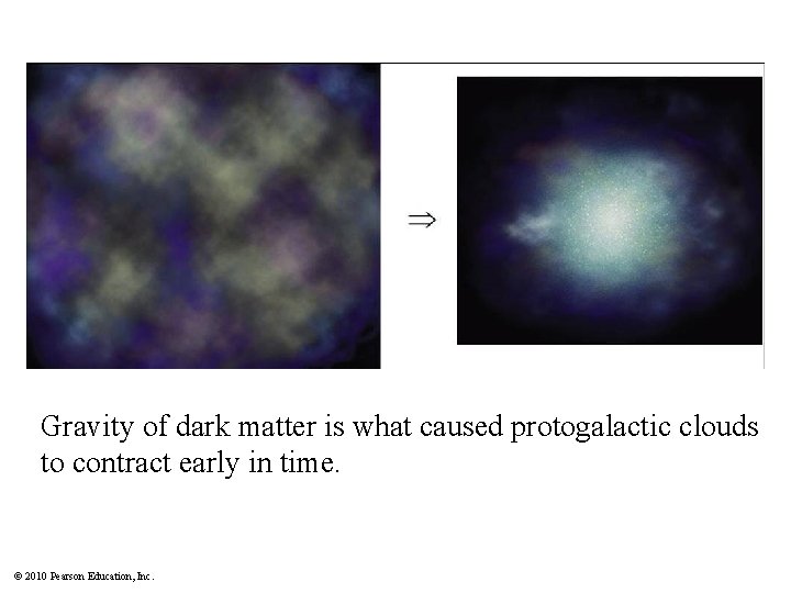 Gravity of dark matter is what caused protogalactic clouds to contract early in time.