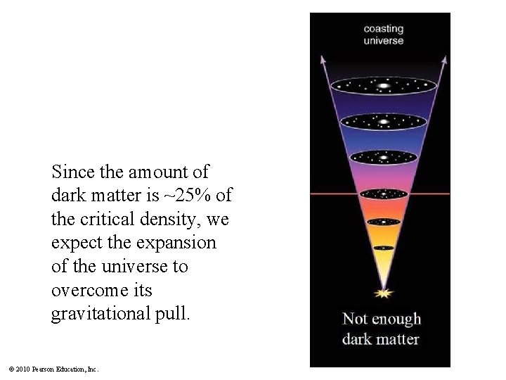 Since the amount of dark matter is ~25% of the critical density, we expect