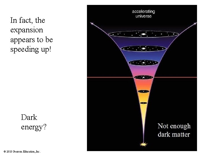 In fact, the expansion appears to be speeding up! Dark energy? © 2010 Pearson