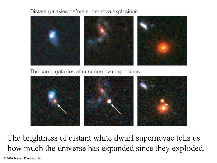Insert TCP 6 e Figure 20. 14 The brightness of distant white dwarf supernovae